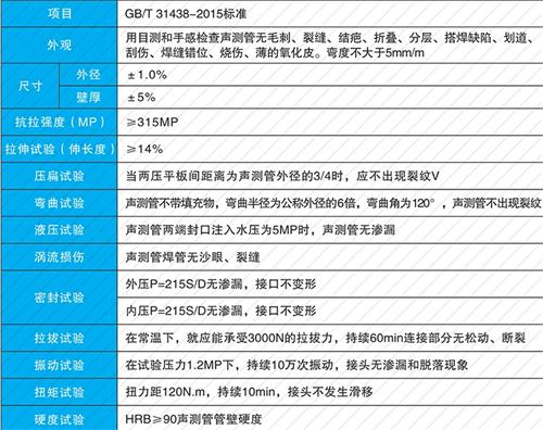 柘城钳压式声测管现货性能特点